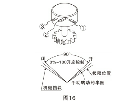 電位器調節 電位器調節
